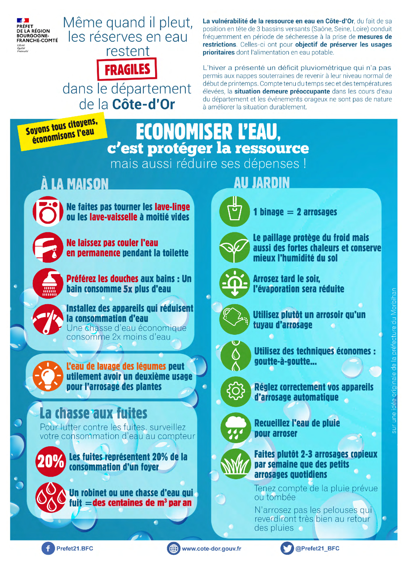économiser l'eau
